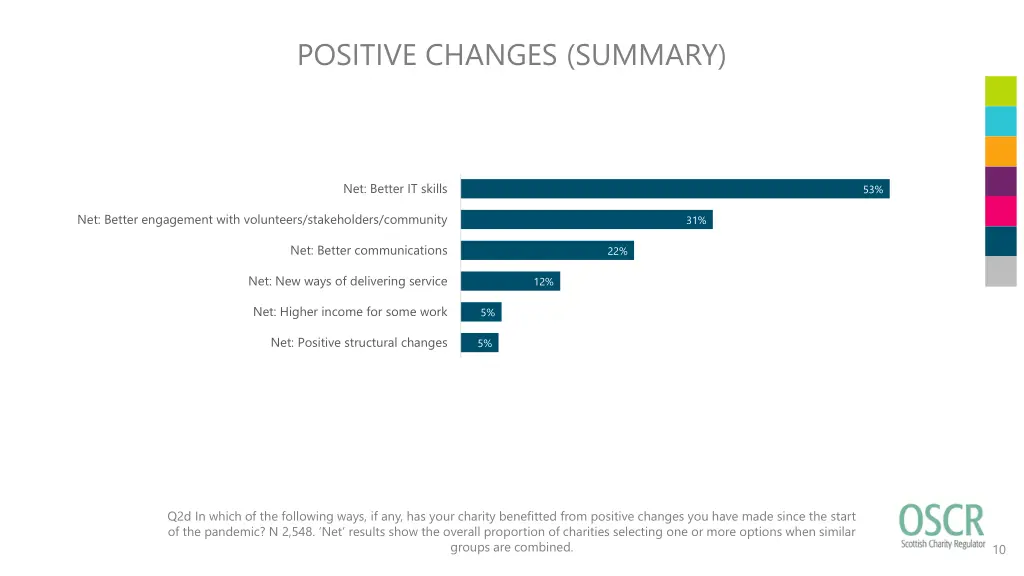 positive changes summary