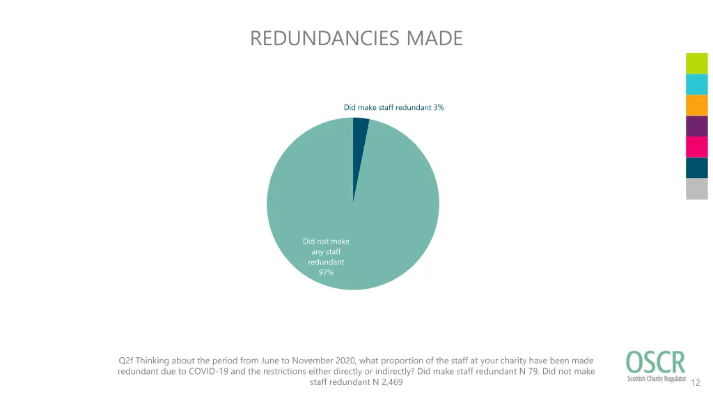 redundancies made