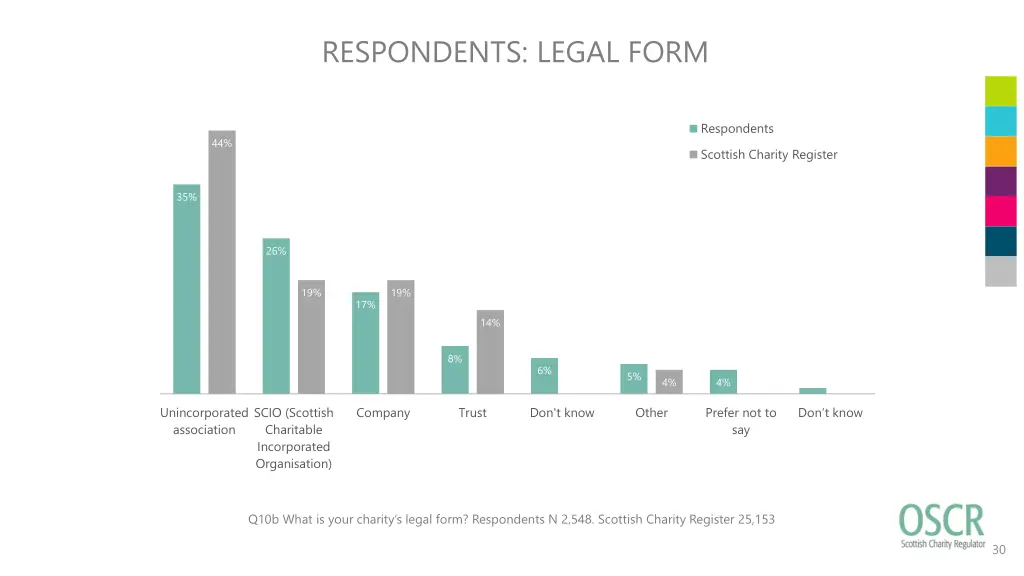 respondents legal form