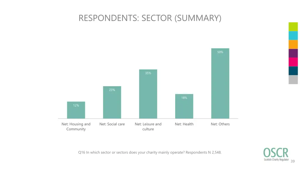 respondents sector summary