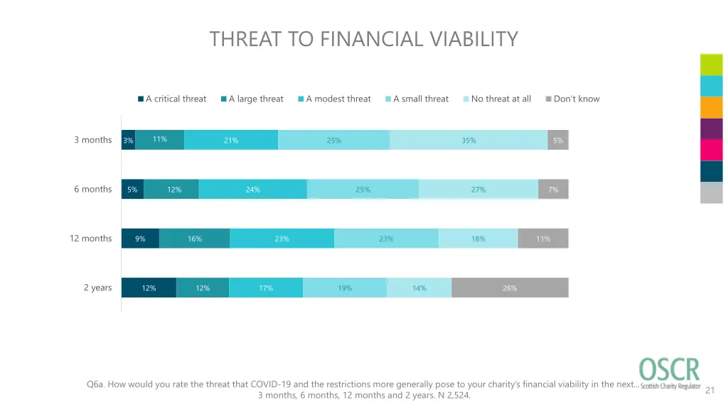 threat to financial viability