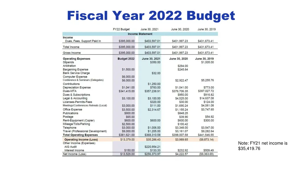 fiscal year 2022 budget 1