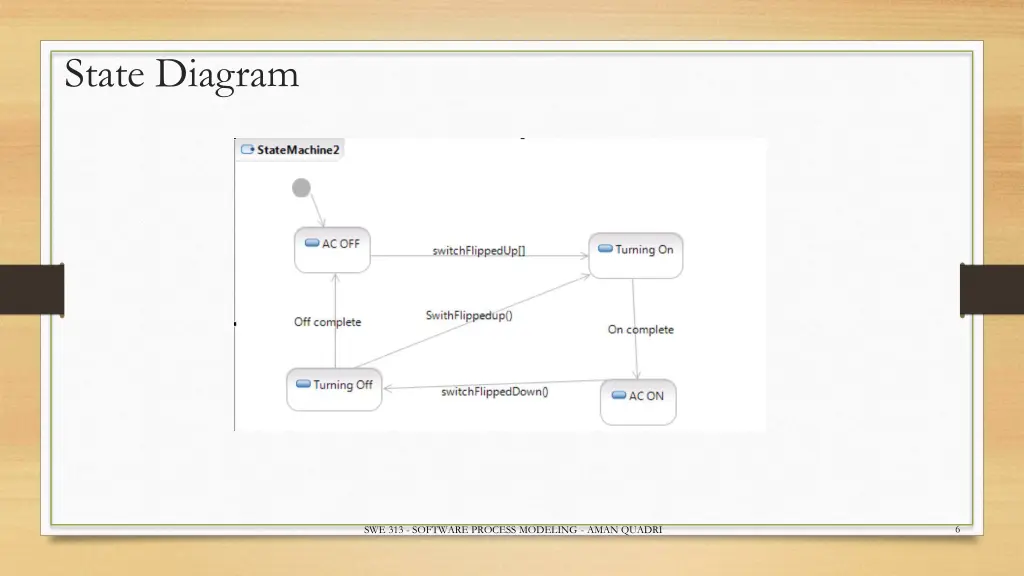 state diagram