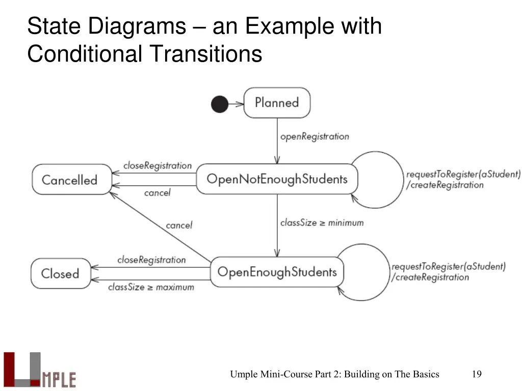 state diagrams an example with conditional