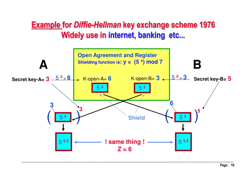 example for diffie hellman key exchange scheme