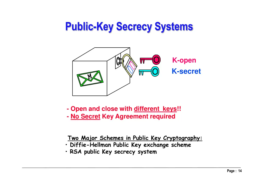 public key secrecy systems