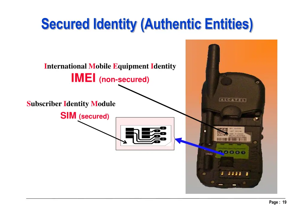 secured identity authentic entities