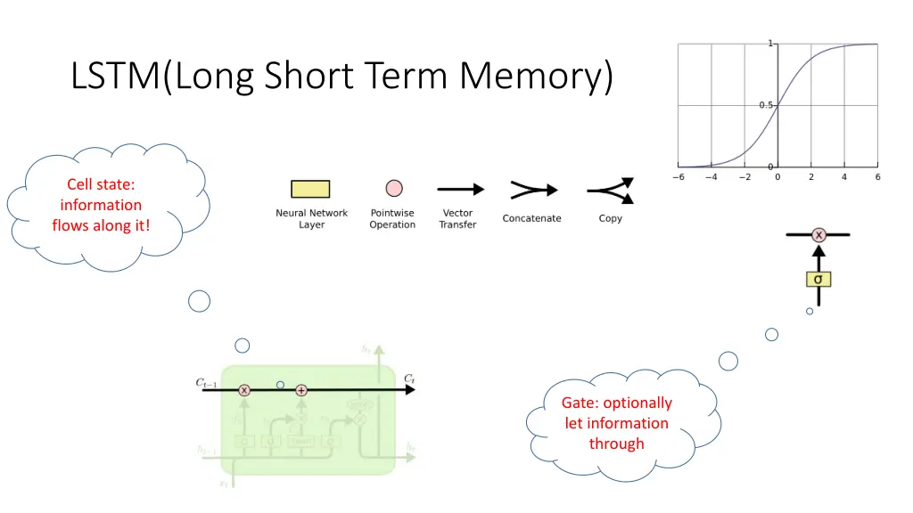 lstm long short term memory