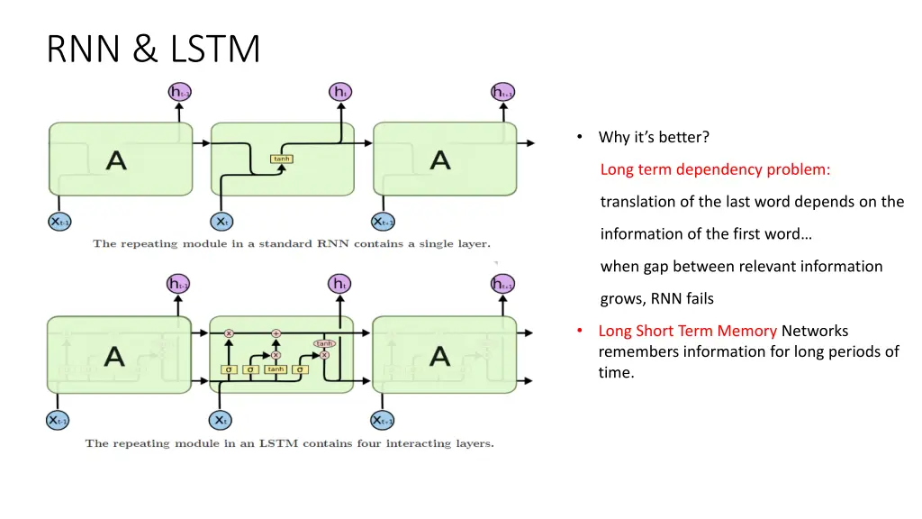 rnn lstm