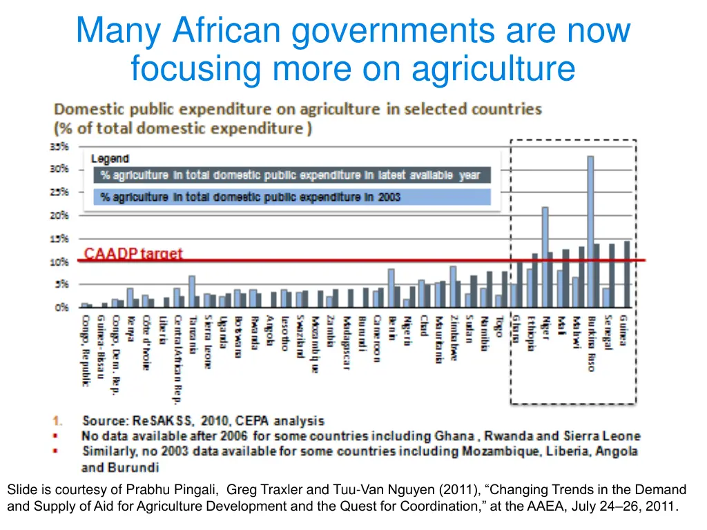 many african governments are now focusing more