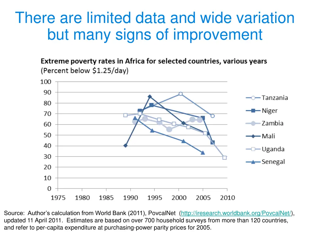 there are limited data and wide variation