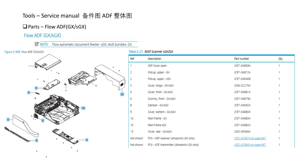 tools service manual adf 1