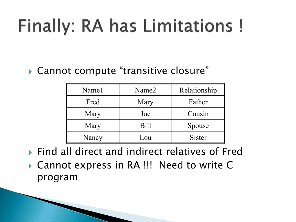 cannot compute transitive closure