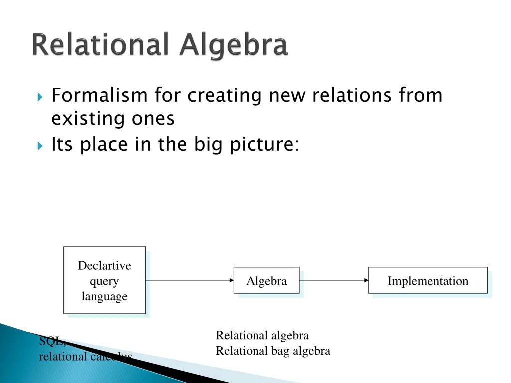 formalism for creating new relations from