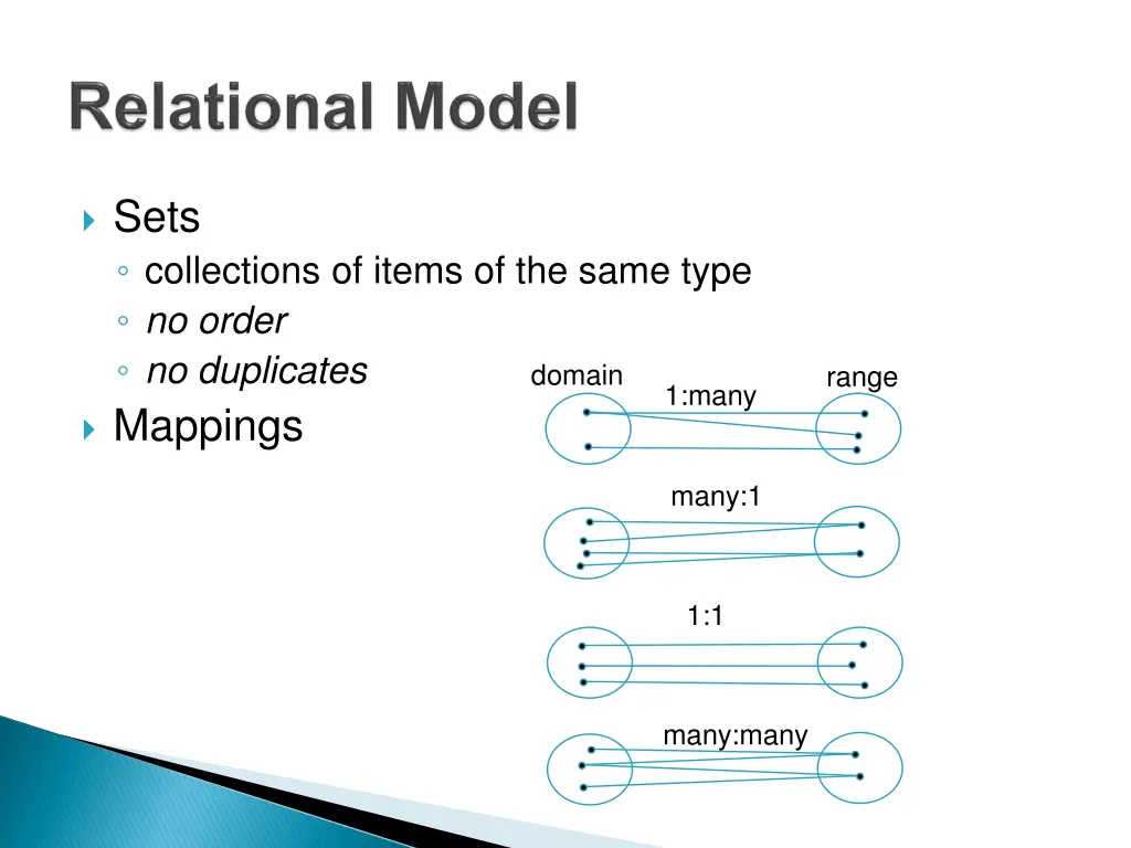 sets collections of items of the same type