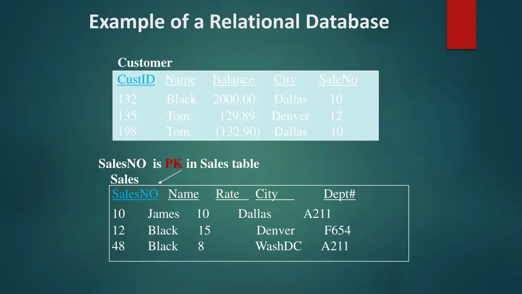 example of a relational database 1