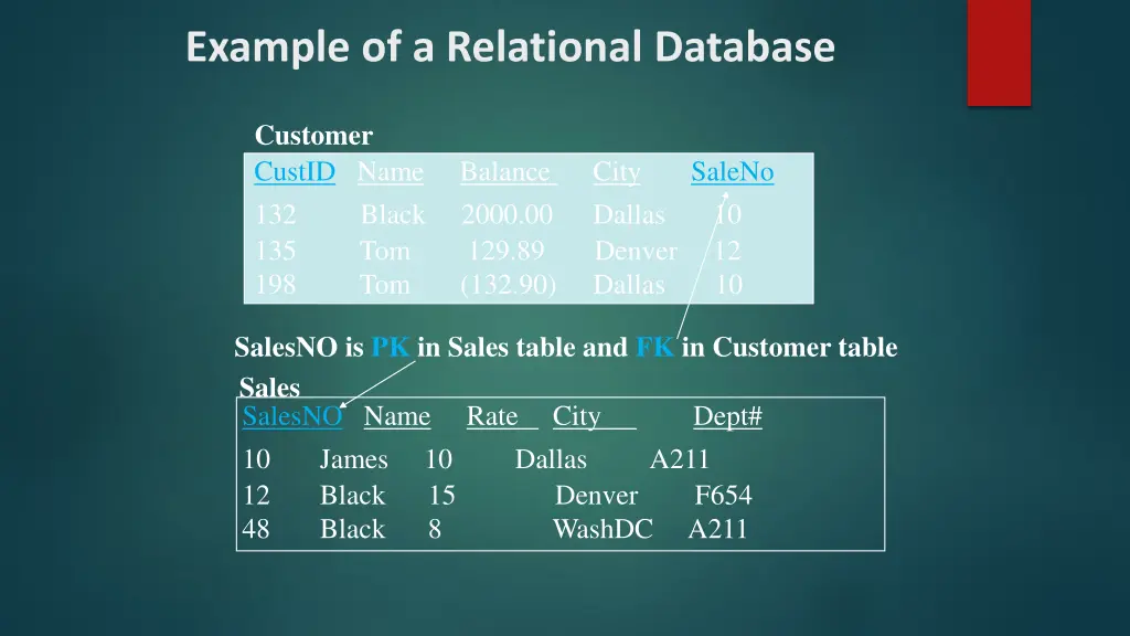 example of a relational database 2