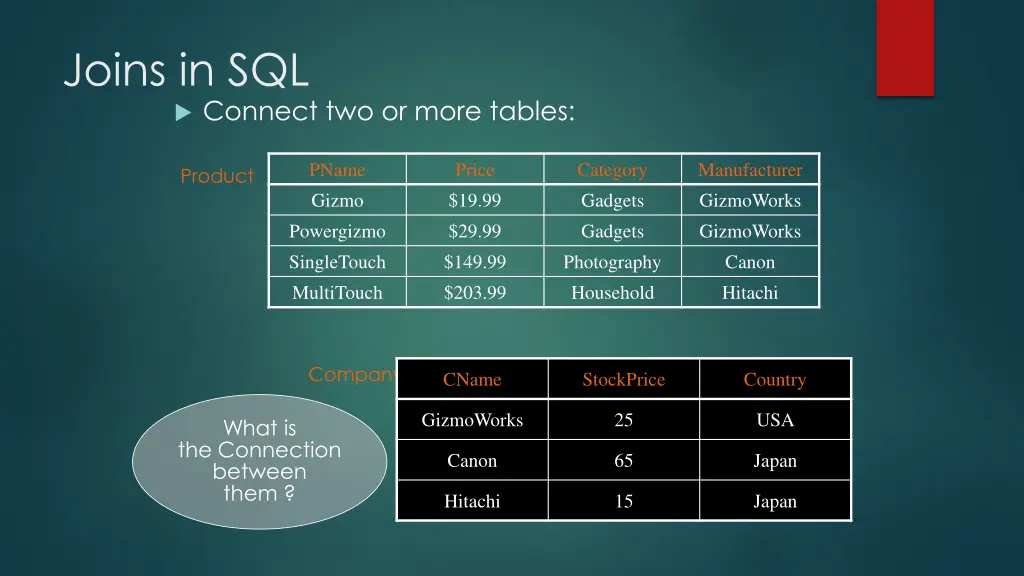 joins in sql connect two or more tables