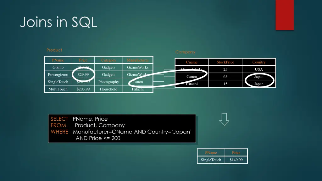 joins in sql