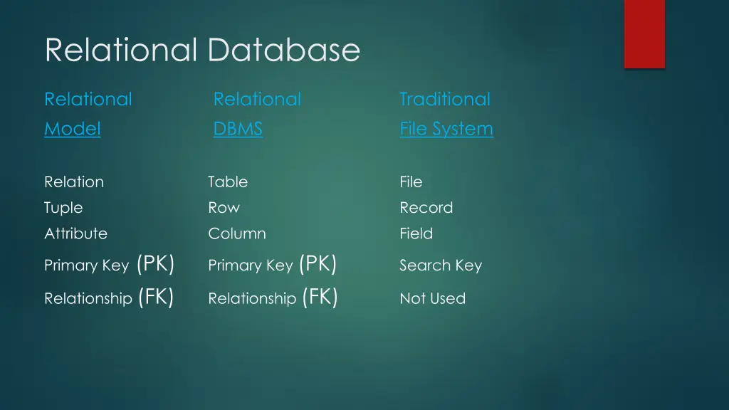 relational database 1