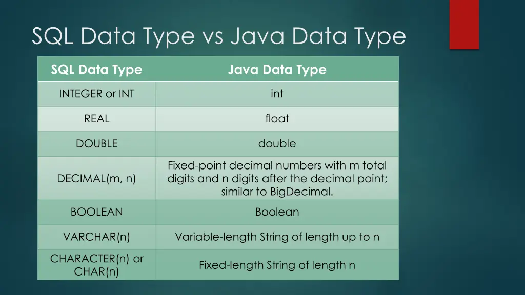 sql data type vs java data type