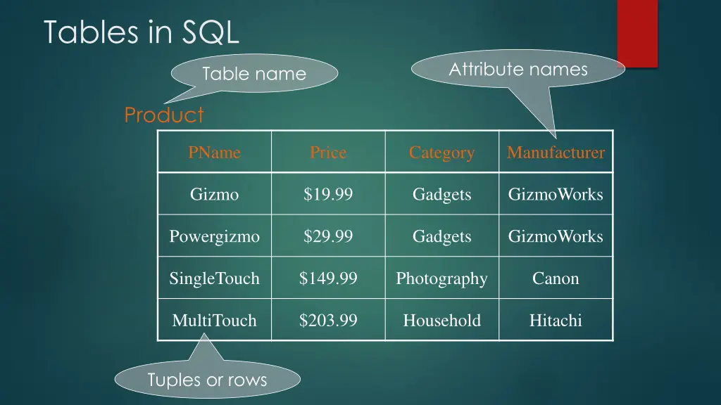 tables in sql