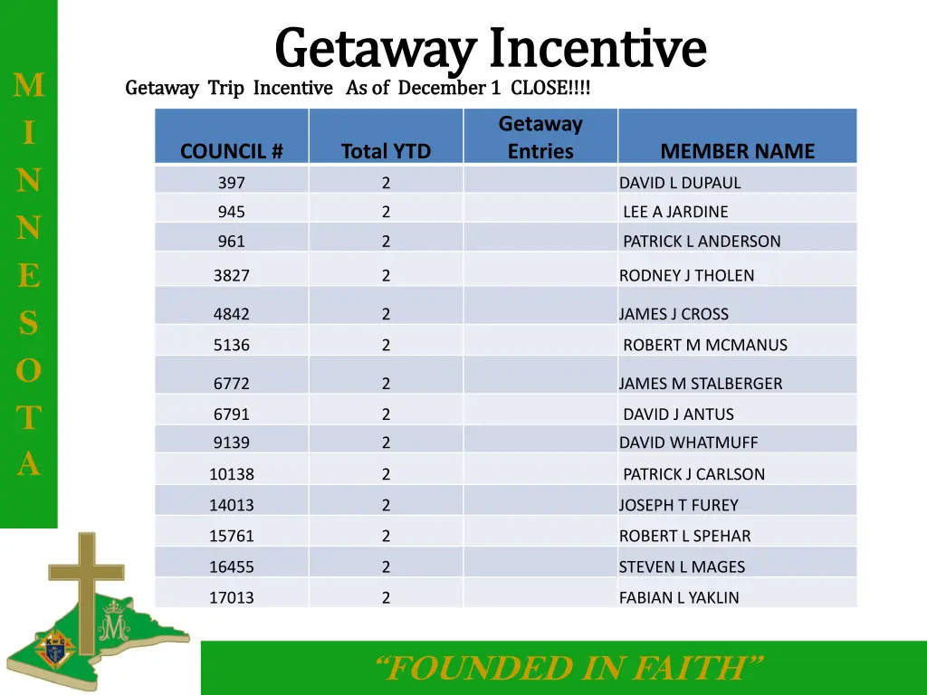 getaway incentive getaway incentive getaway trip 1