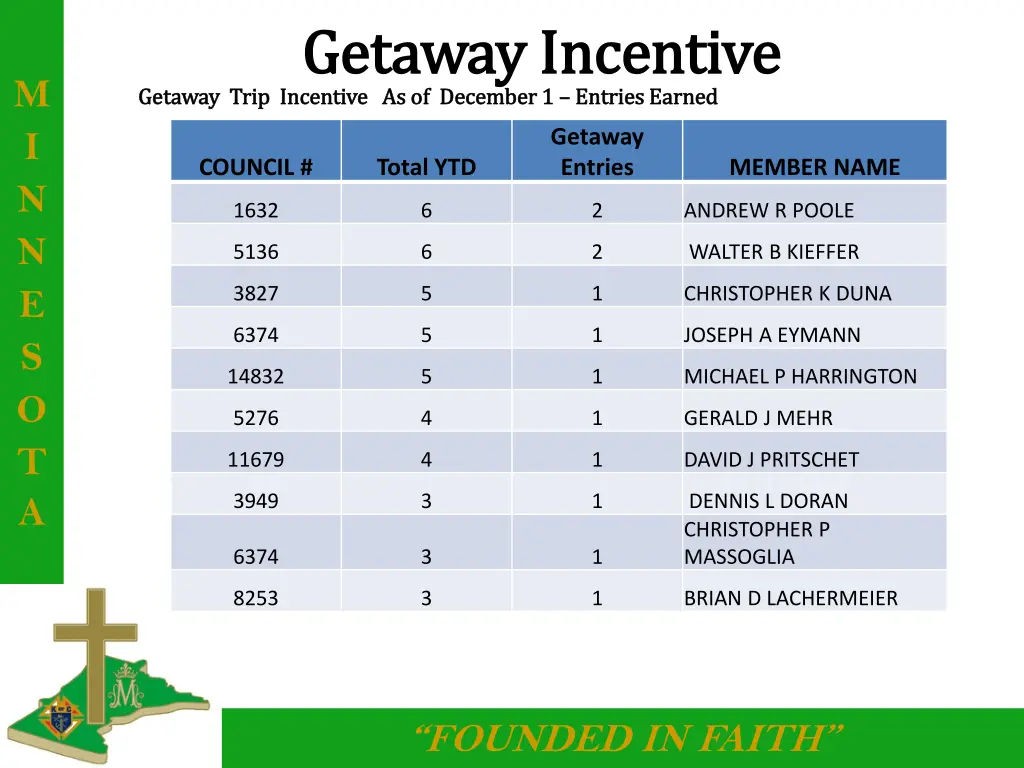 getaway incentive getaway incentive getaway trip