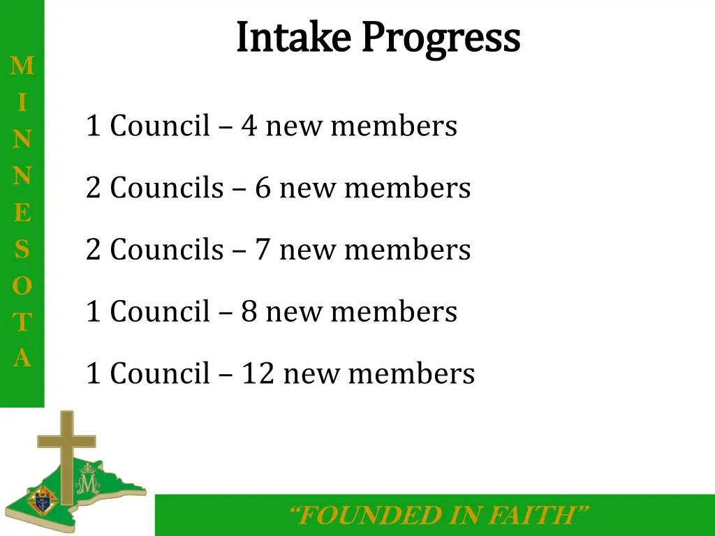 intake progress intake progress 1