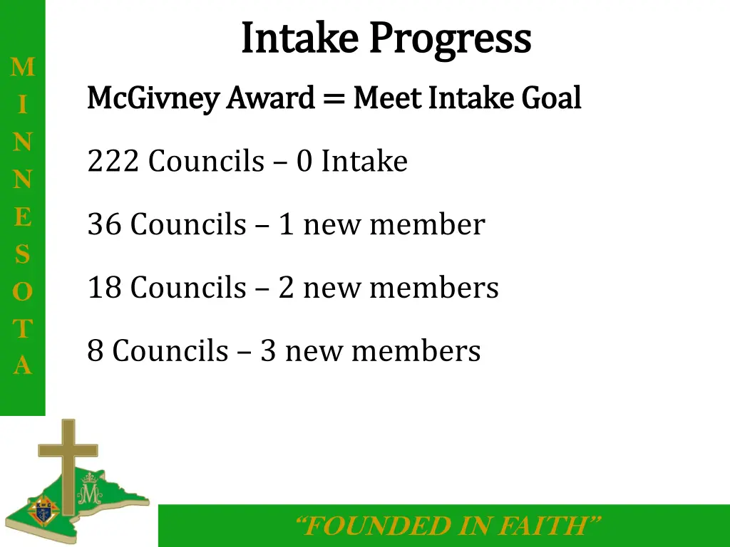 intake progress intake progress