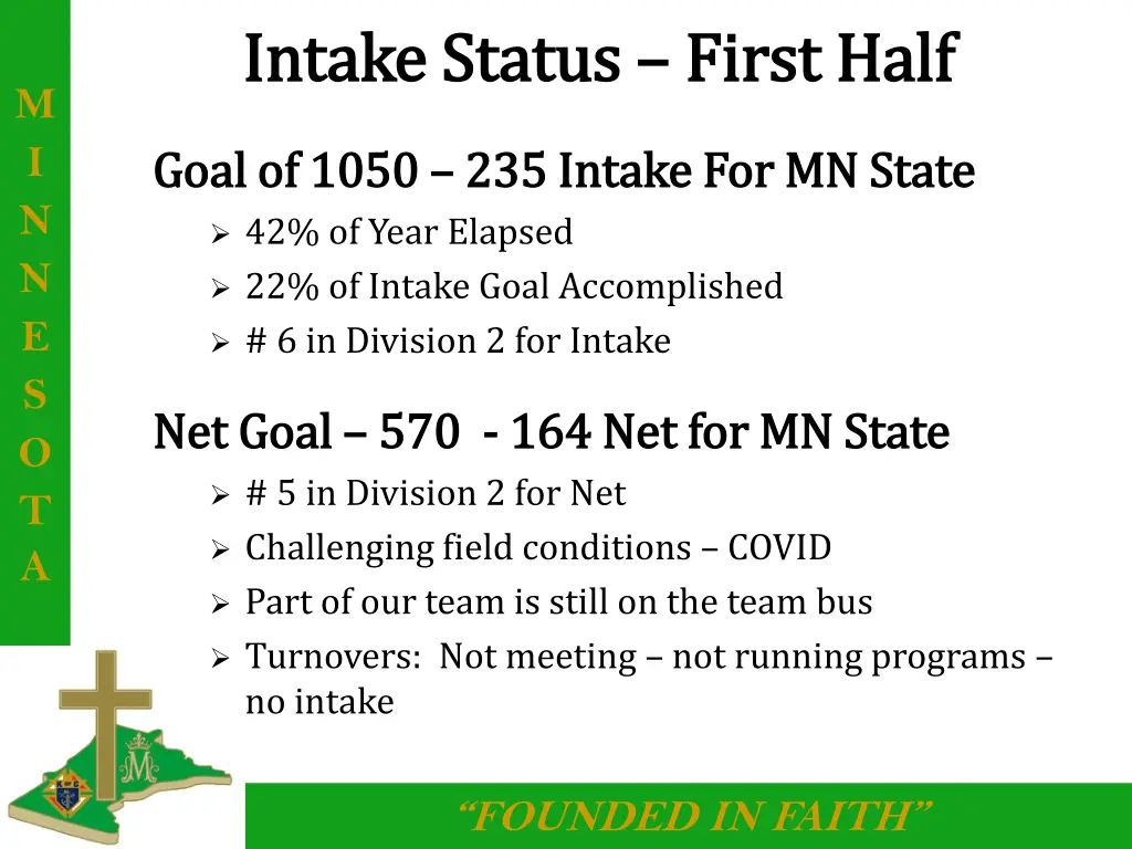 intake status intake status first half