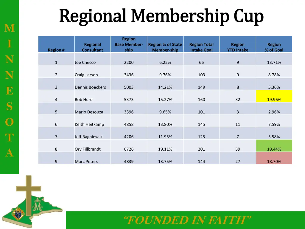 regional membership cup regional membership cup