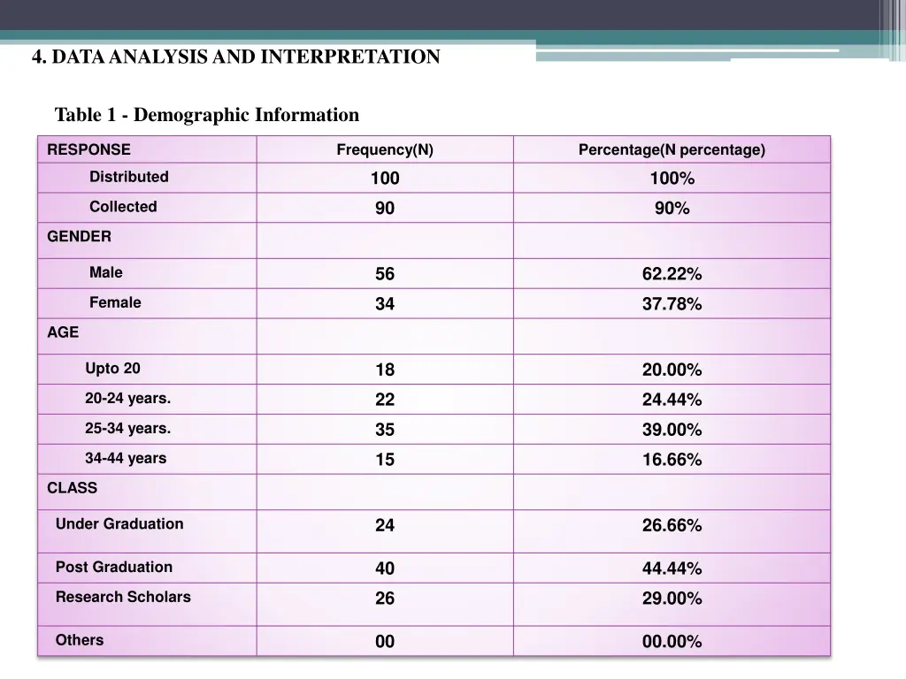 4 data analysis and interpretation