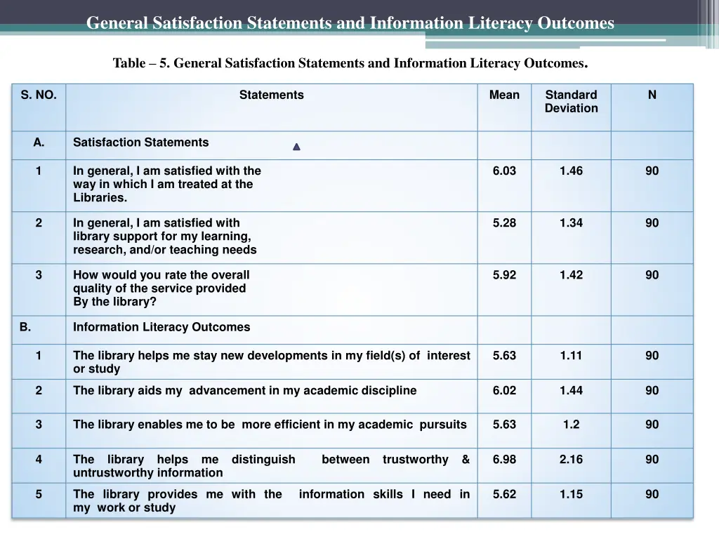 general satisfaction statements and information