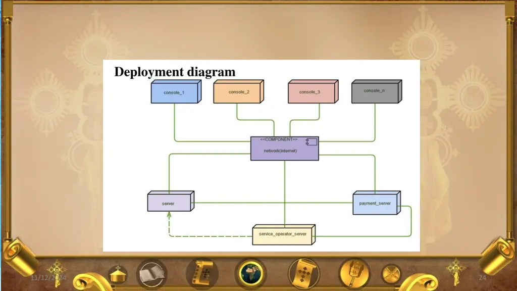 deployment diagram