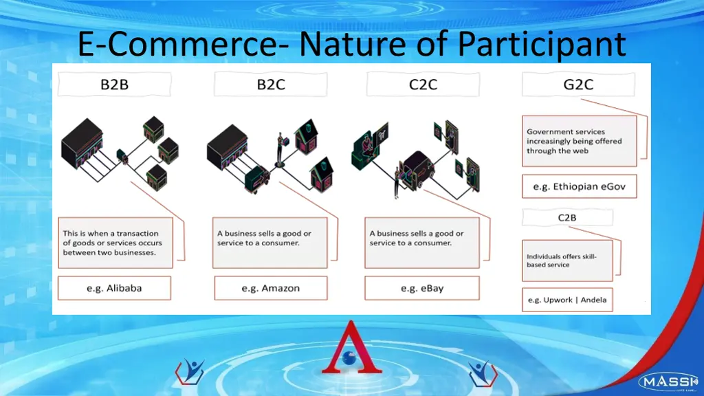 e commerce nature of participant