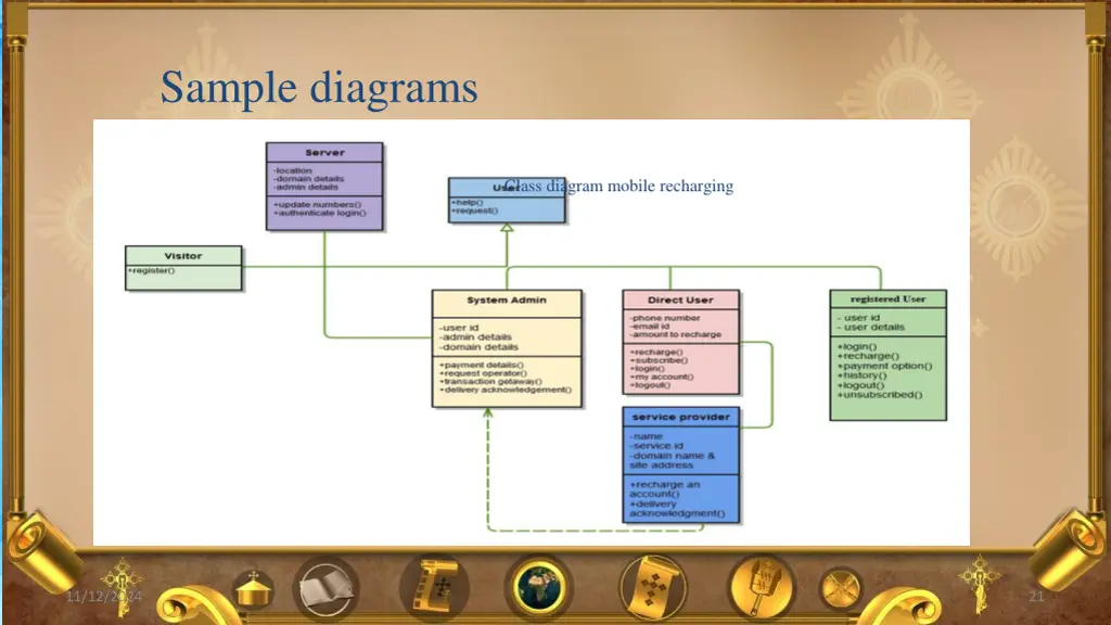 sample diagrams