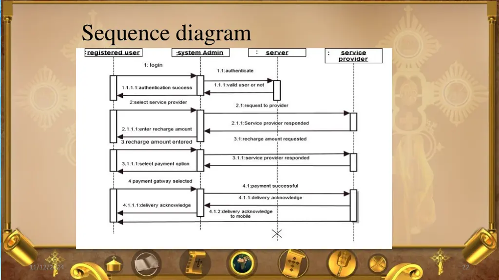 sequence diagram