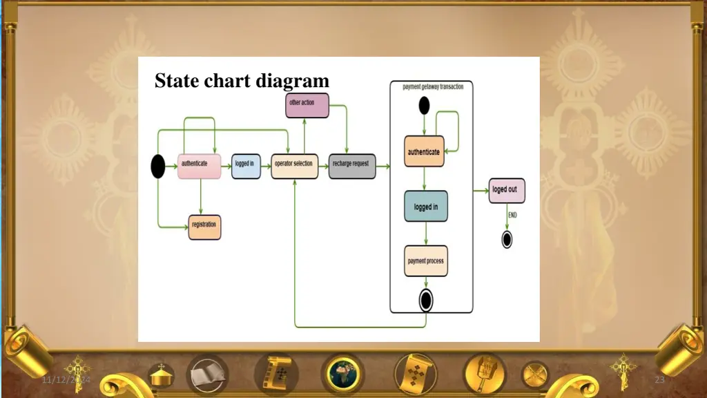 state chart diagram