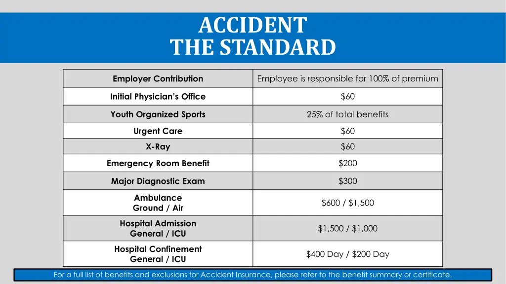 accident the standard