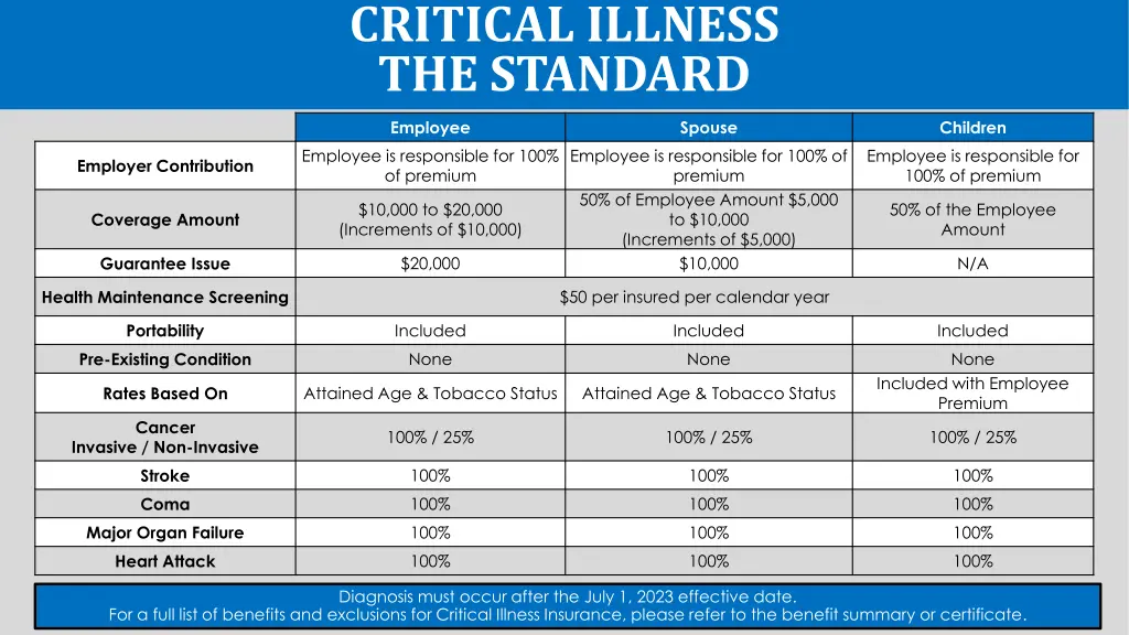 critical illness the standard