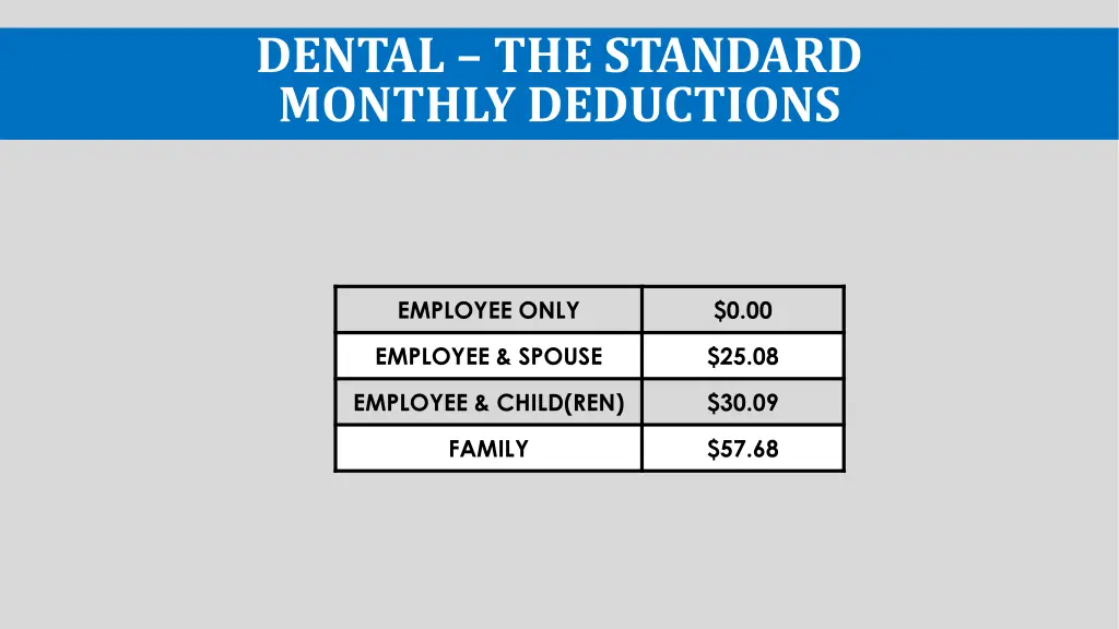 dental the standard monthly deductions