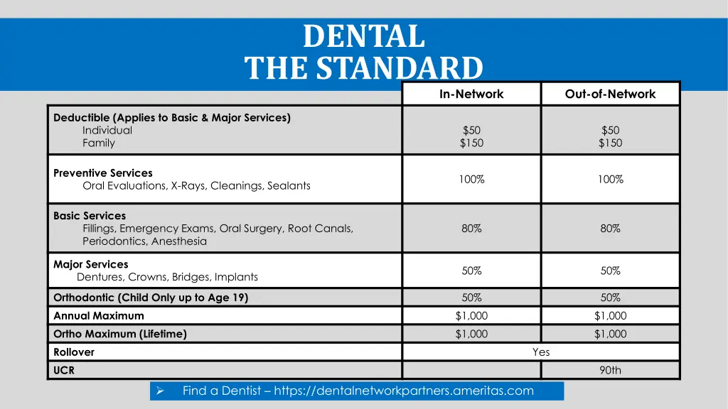 dental the standard