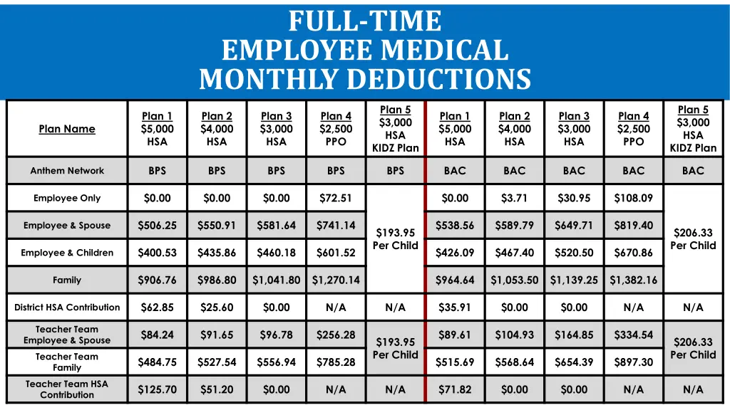 full time employee medical monthly deductions