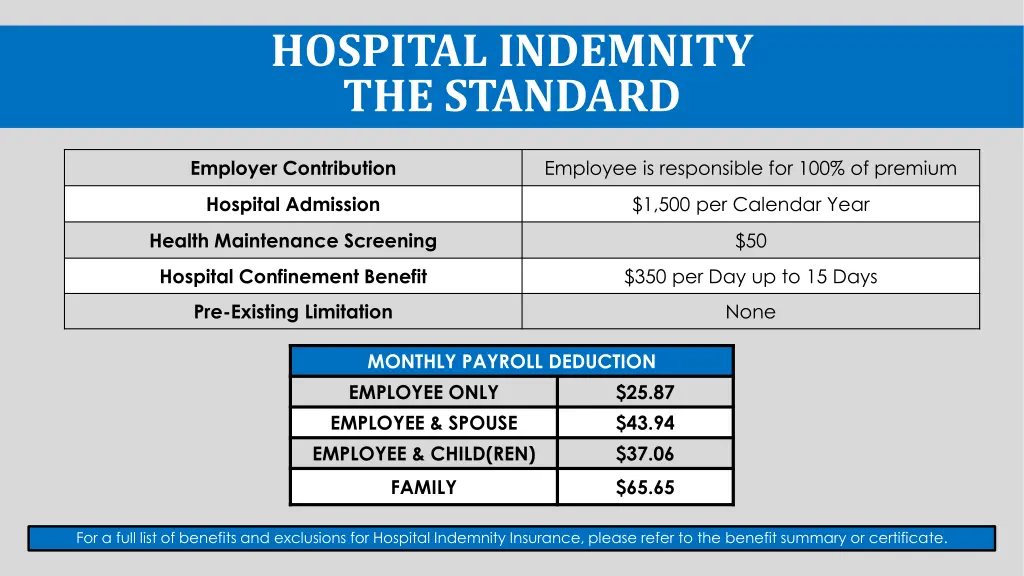 hospital indemnity the standard