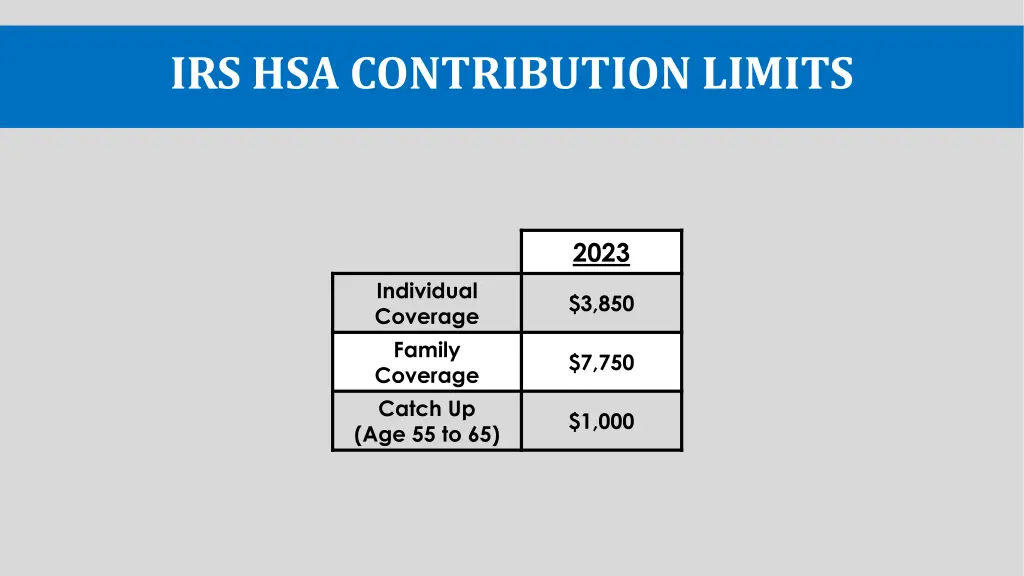 irs hsa contribution limits