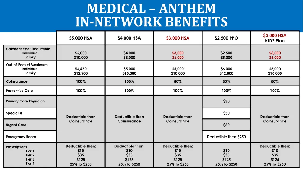 medical anthem in network benefits