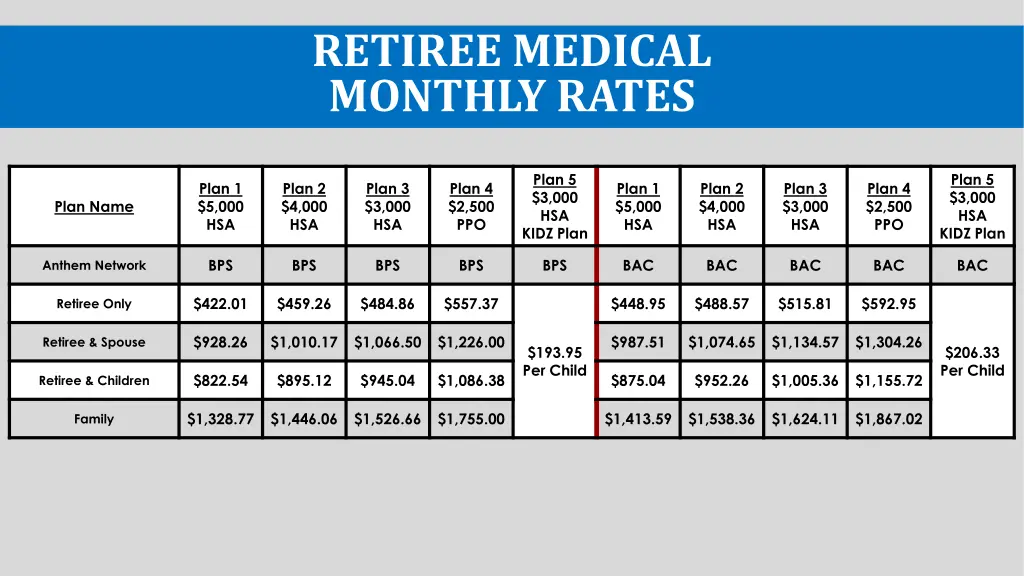 retiree medical monthly rates