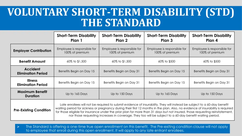 voluntary short term disability std the standard