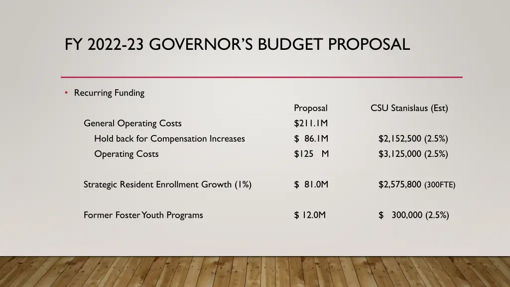 fy 2022 23 governor s budget proposal 1